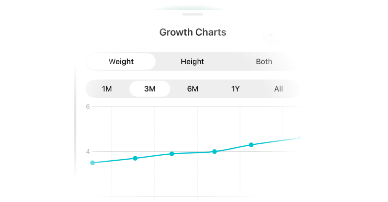 Growth Charts Image